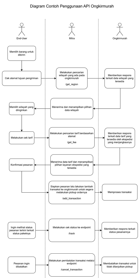 diagram_seller